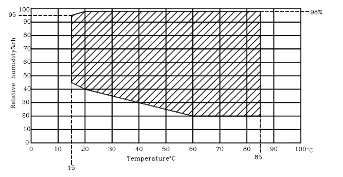 Programmierbare Temperatur-Feuchtigkeits-Test-Kammer, konstante Temperatur-Feuchtigkeits-Kammer